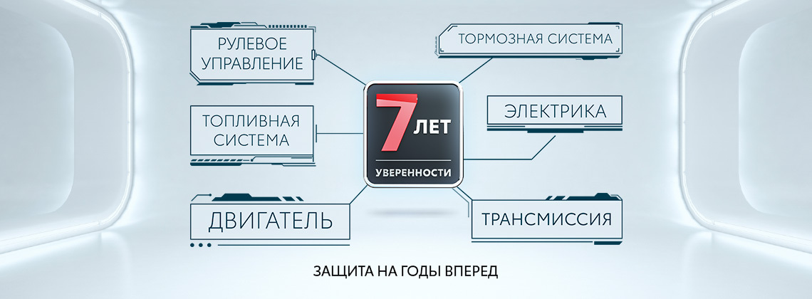 Изображение на странице Последние новости и события в мире Toyota Тойота Центр Киров